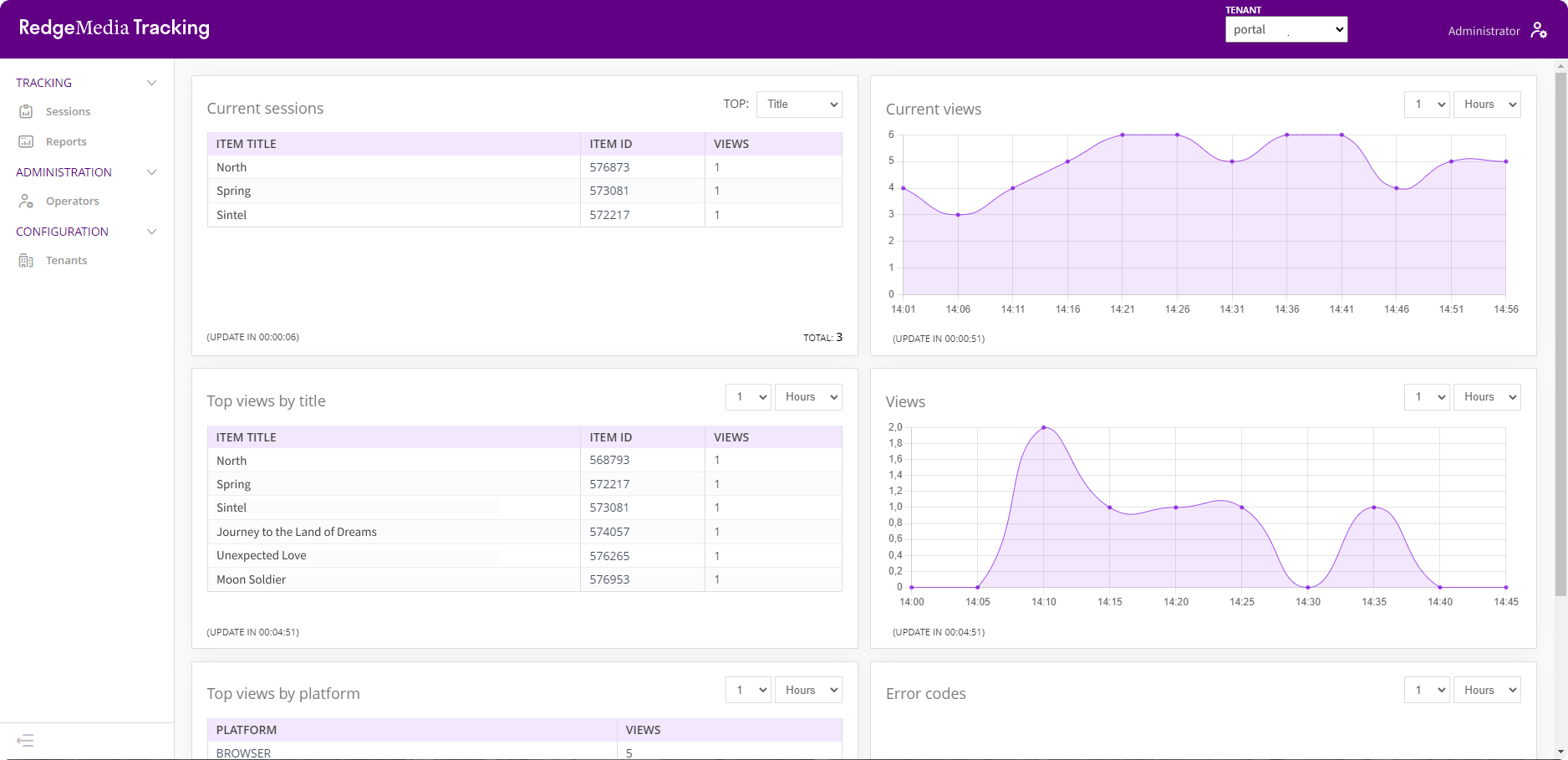 SDP Premium experience