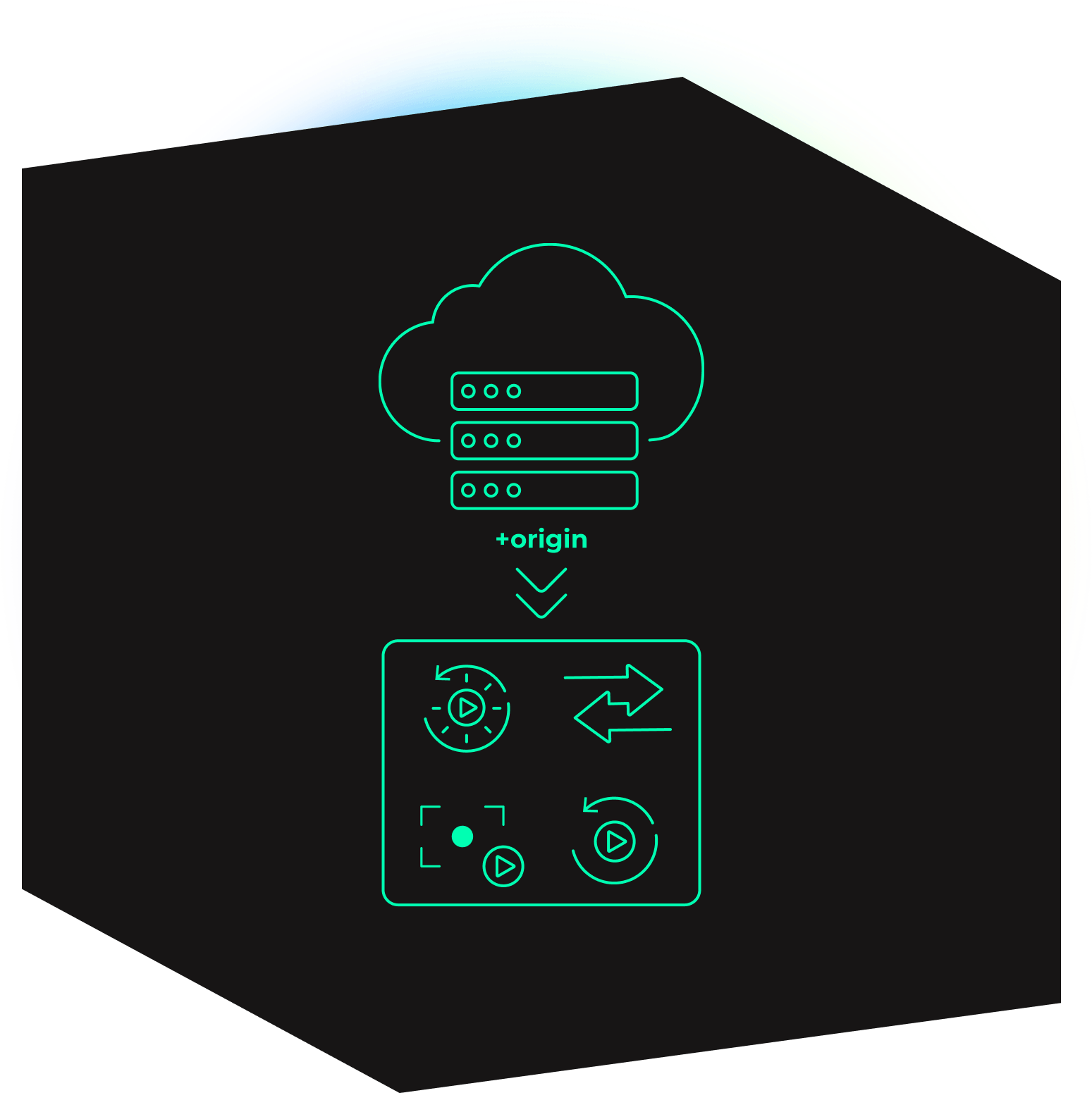 Redge Media Cloud - Transcoding & origin