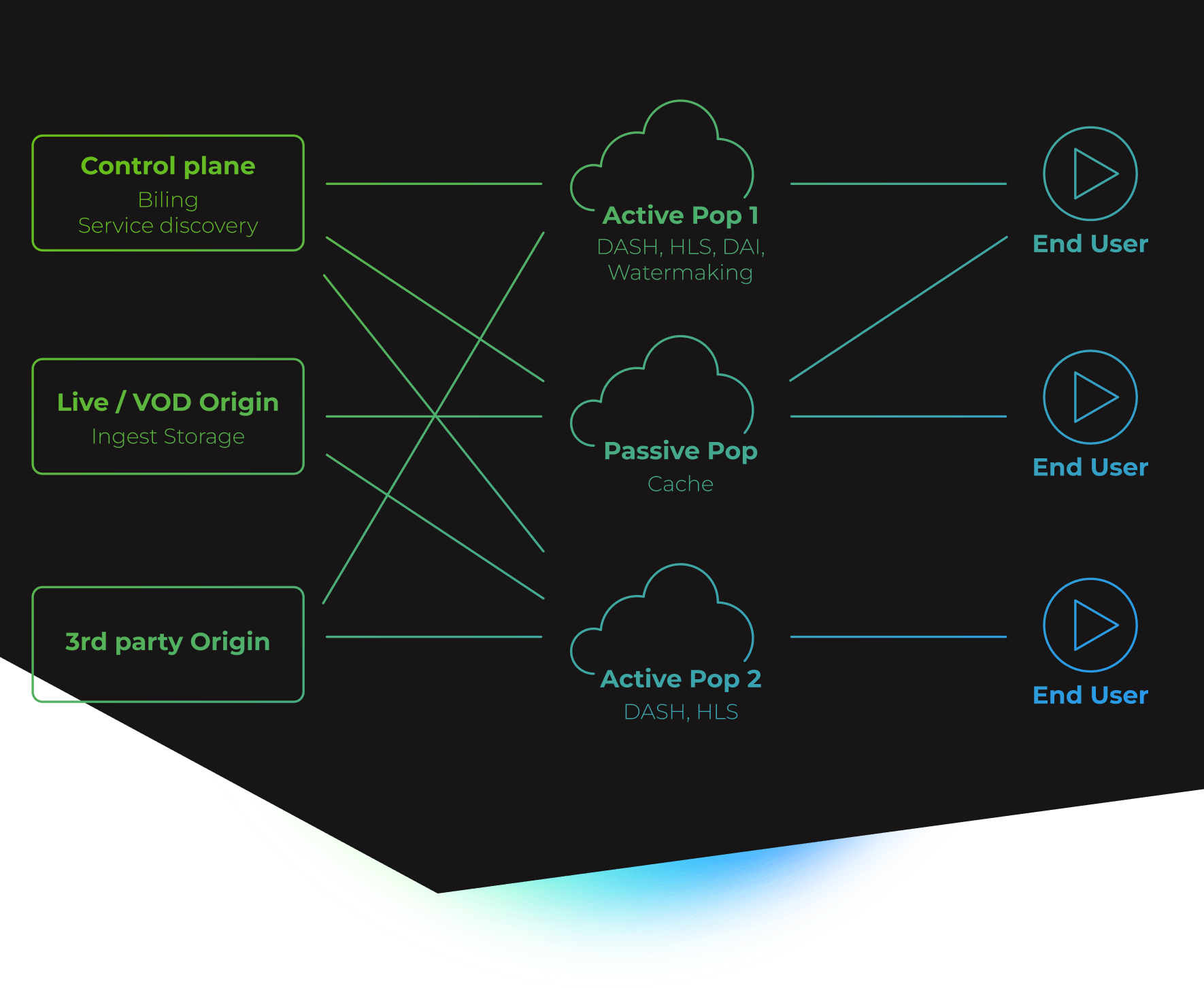 Powerful and Flexible Workflows with Redge Media VDP